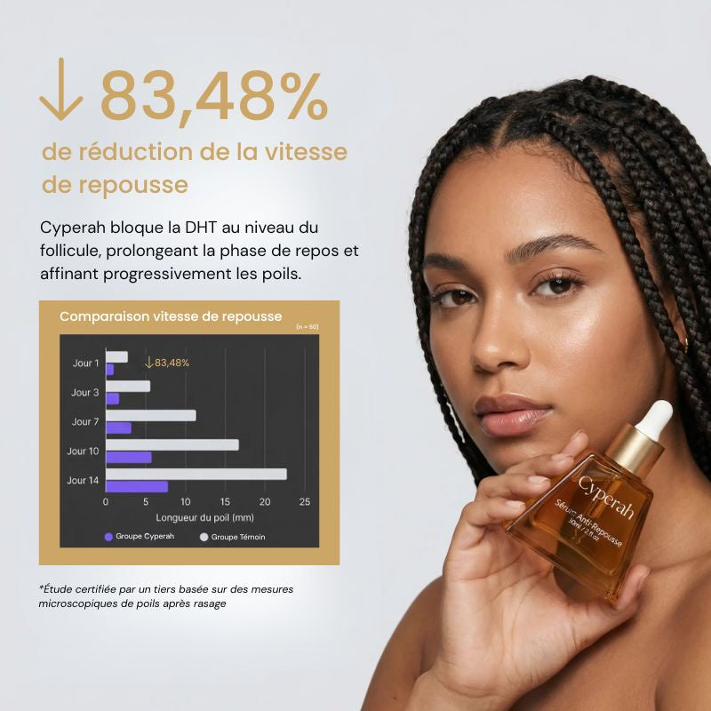 Cyperah™ - Sérum Réducteur de Repousse