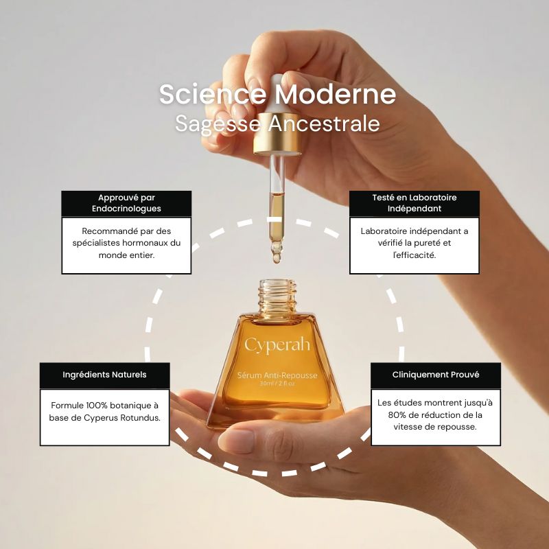Cyperah™ - Sérum Réducteur de Repousse